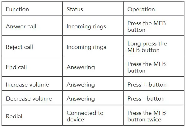 Headrush Wireless Sport Earbuds - opErATINg INSTrUCTIoNS