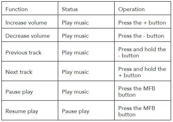 Headrush Wireless Sport Earbuds - pLAyINg MUSIC