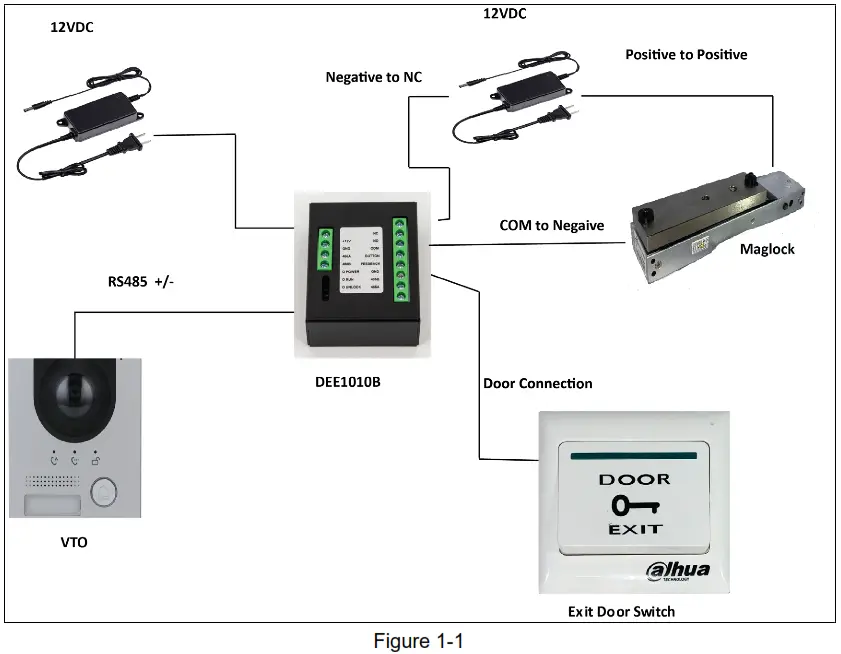 dahua DEE1010B Video Intercom Extension Module