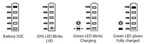 phocos-SHS-20W-Solar-Home-System-FIG-4