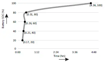 phocos-SHS-20W-Solar-Home-System-FIG-5