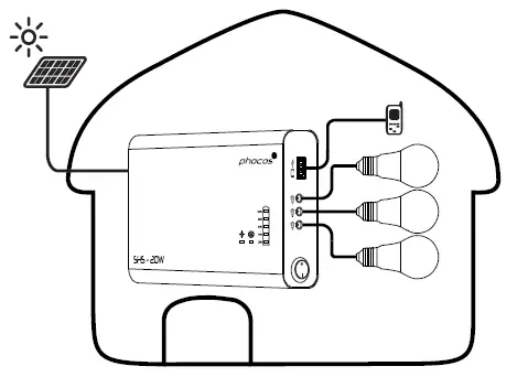 phocos-SHS-20W-Solar-Home-System-FIG-6