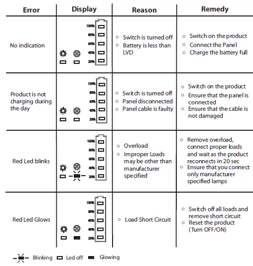 phocos-SHS-20W-Solar-Home-System-FIG-7