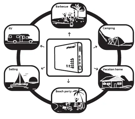 phocos-SHS-20W-Solar-Home-System-FIG-8