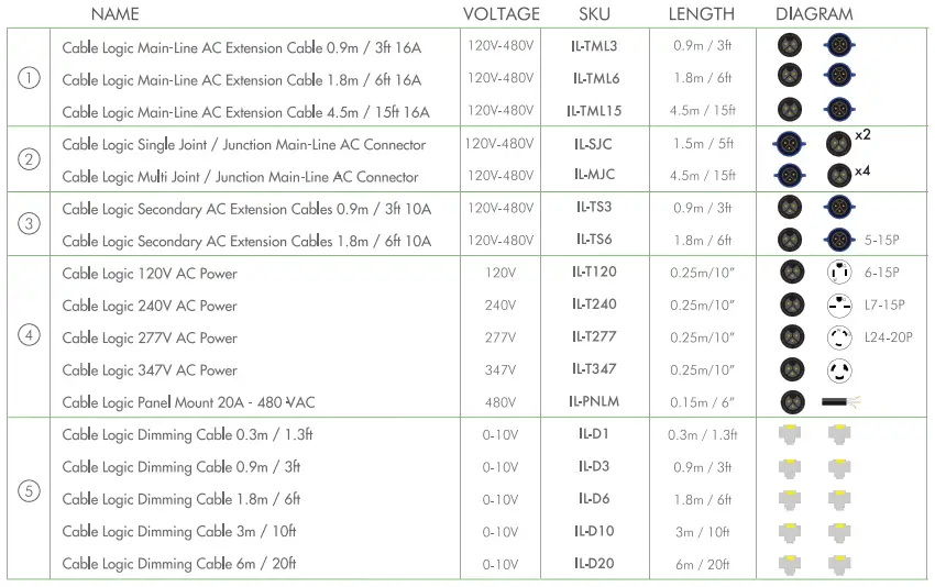 ILUMINAR IL-iLOGIC8 iLogic8 Full Spectrum-fig12