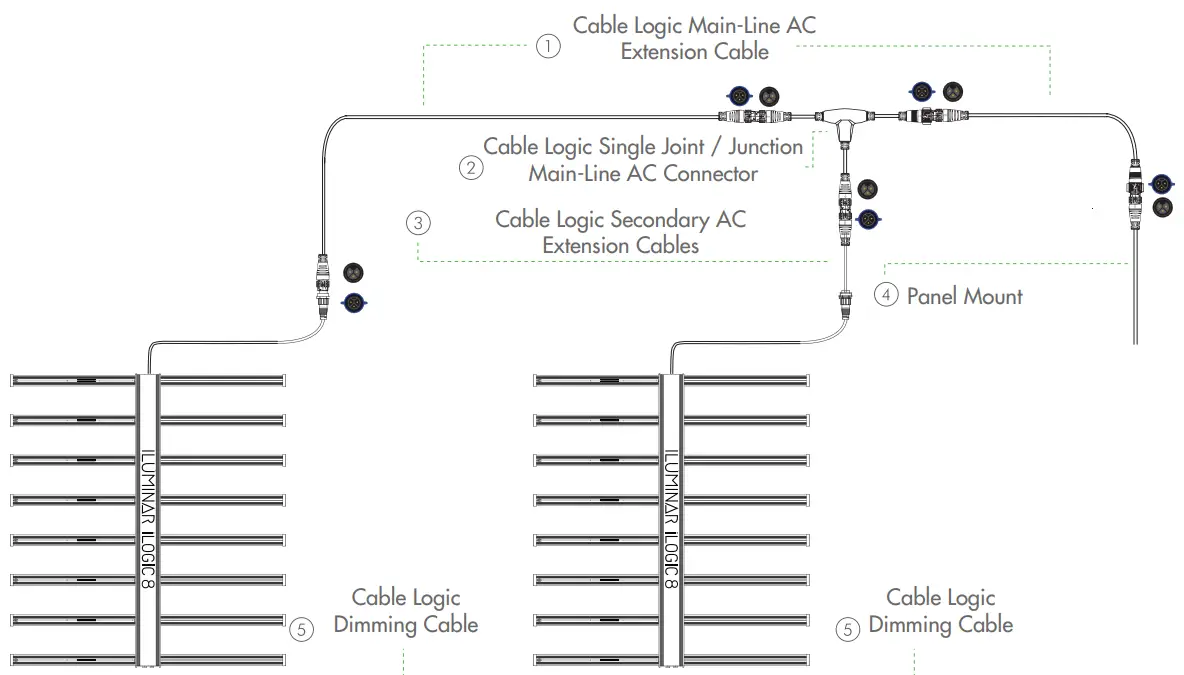 ILUMINAR IL-iLOGIC8 iLogic8 Full Spectrum-fig13