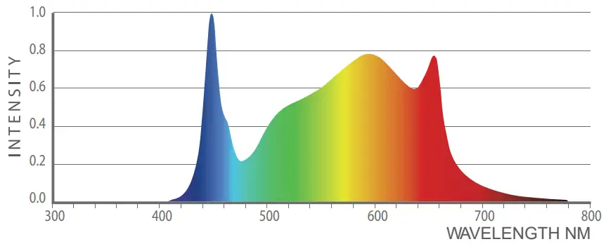 ILUMINAR IL-iLOGIC8 iLogic8 Full Spectrum-fig2