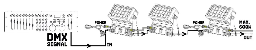 beamZ-Pro-Starcolor-72-Outdoor-LED-Flood-Light-FIG-2