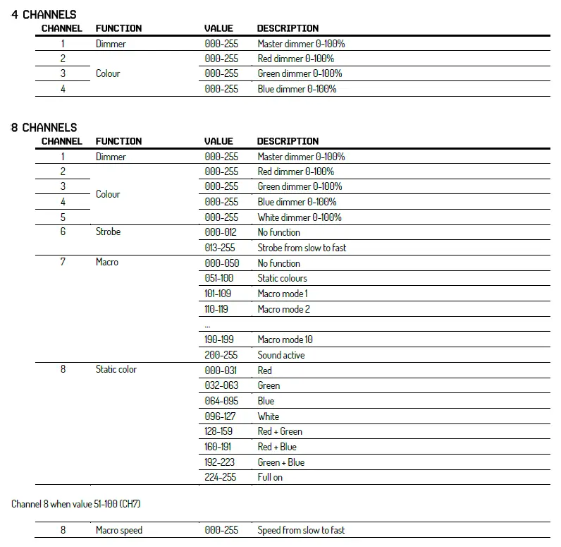 beamZ-Pro-Starcolor-72-Outdoor-LED-Flood-Light-FIG-6
