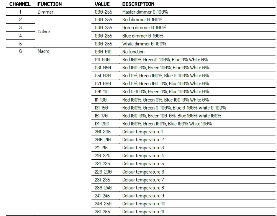 beamZ-Pro-Starcolor-72-Outdoor-LED-Flood-Light-FIG-7