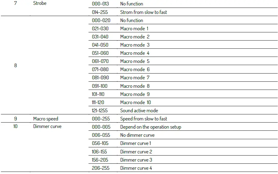 beamZ-Pro-Starcolor-72-Outdoor-LED-Flood-Light-FIG-8