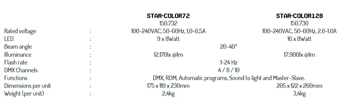 beamZ-Pro-Starcolor-72-Outdoor-LED-Flood-Light-FIG-9
