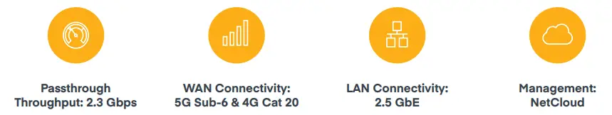 cradlepoint-W2005-Series-5G-Wideband-Adapter-FIG-1