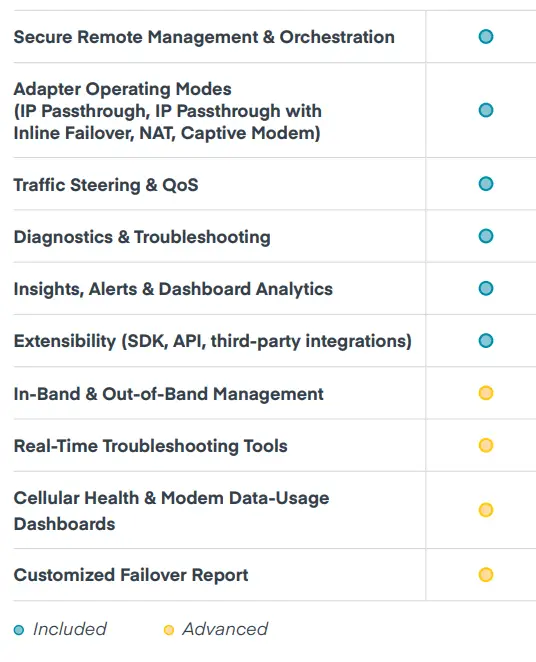 cradlepoint-W2005-Series-5G-Wideband-Adapter-FIG-2