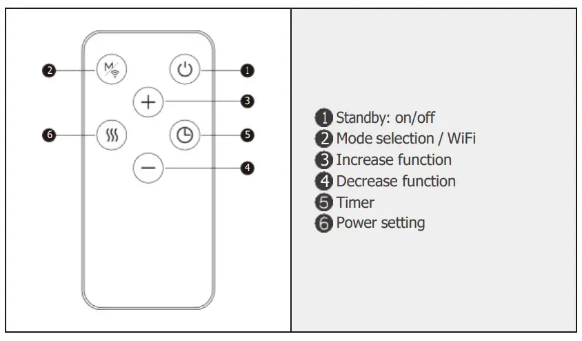 USING THE REMOTE CONTROL