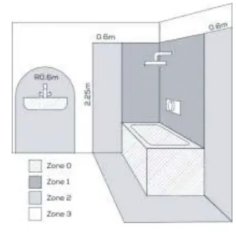 LOCATION OF INSTALLATION