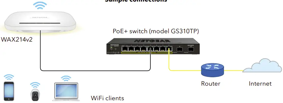 Connections instruction
