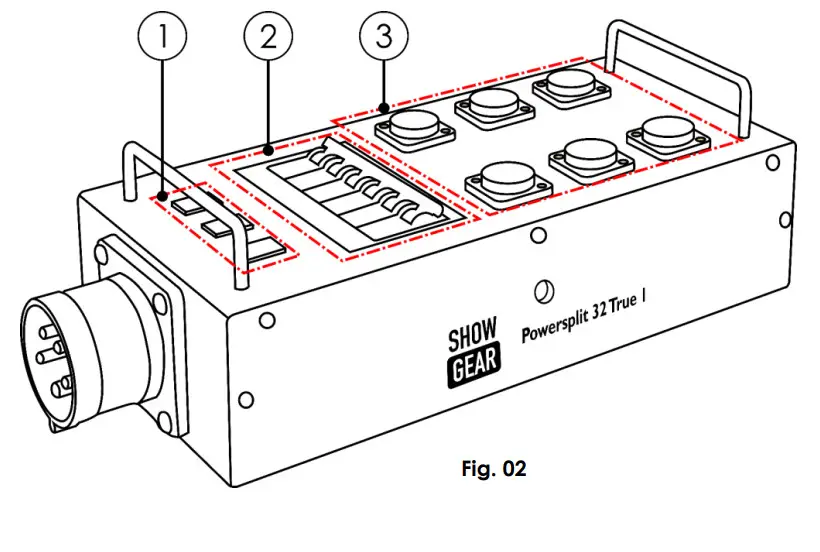 SHOW GEAR Powersplit 32 True1 Splitbox - Figure 2