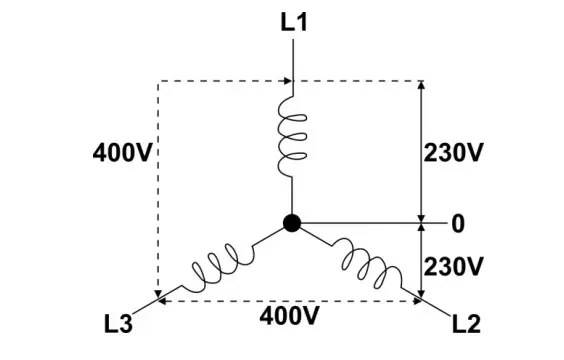 SHOW GEAR Powersplit 32 True1 Splitbox - Figure 6
