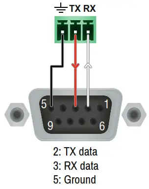 LIGHTWARE RAC B501 Room Automation Controller - Phoenix