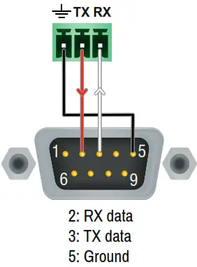 LIGHTWARE RAC B501 Room Automation Controller - Phoenix1