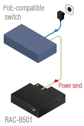 LIGHTWARE RAC B501 Room Automation Controller - PoE in