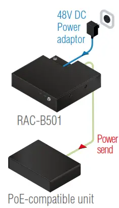 LIGHTWARE RAC B501 Room Automation Controller - PoE out
