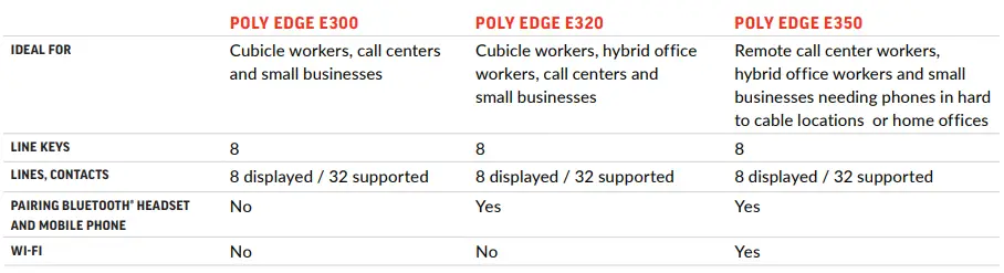 poly-Edge-E350-Series-IP-Desk-Phone-1