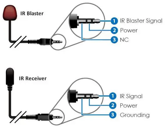 CableWholesale 41v3-24300 1080P HDMI Extender Over Cat5e 6 with Loop Out and Dual IR User Manual - IR RECEIVER (RX)