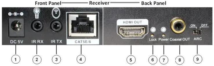CableWholesale 41v3-24300 1080P HDMI Extender Over Cat5e 6 with Loop Out and Dual IR User Manual - Receiver unit - -RX