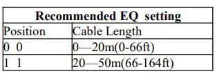 CableWholesale 41v3-24300 1080P HDMI Extender Over Cat5e 6 with Loop Out and Dual IR User Manual - Recommended EQ setting