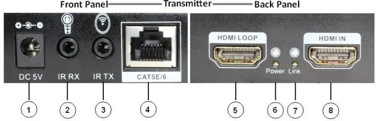 CableWholesale 41v3-24300 1080P HDMI Extender Over Cat5e 6 with Loop Out and Dual IR User Manual - Transmitting unit - -TX