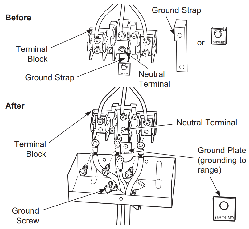 MONOGRAM ZDP366NTSS 30 36 and 48 Dual Fuel Professional Ranges - FIGURE 34