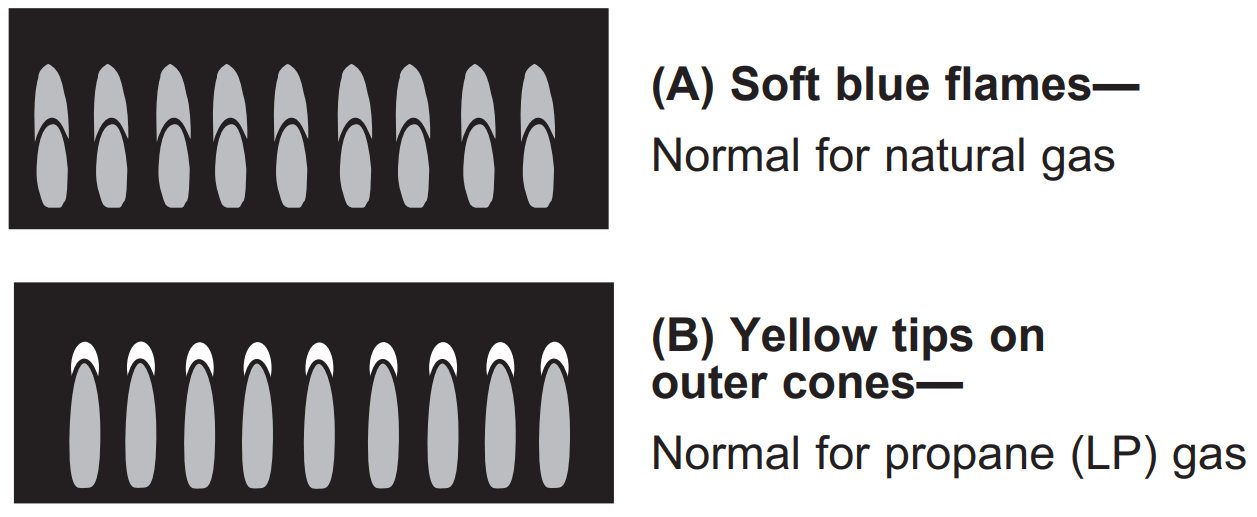 MONOGRAM ZDP366NTSS 30 36 and 48 Dual Fuel Professional Ranges - FIGURE 41