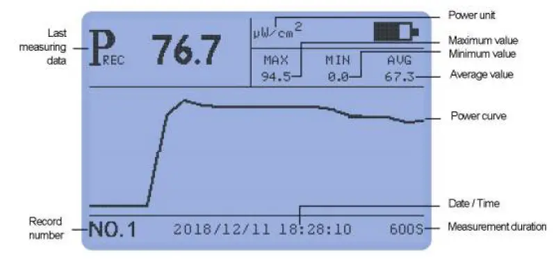 Linshang-LS126C-UV-Light-Meter-fig-14