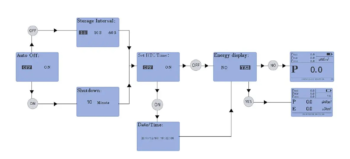 Linshang-LS126C-UV-Light-Meter-fig-8