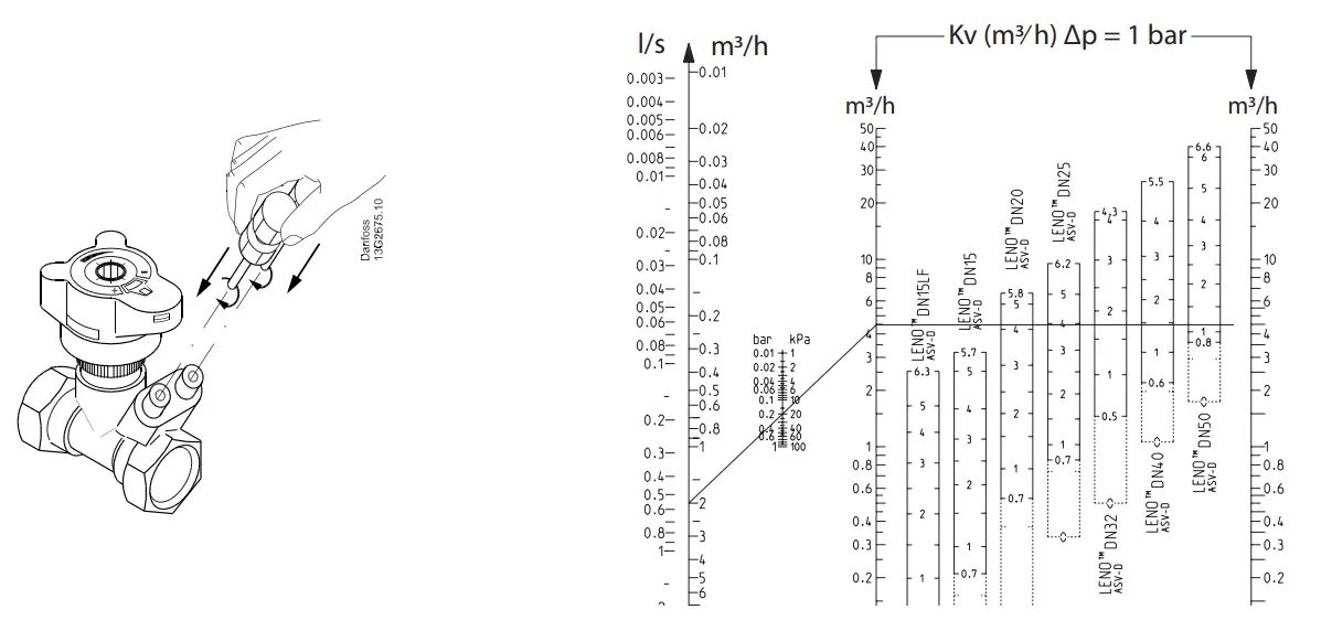 Danfoss ASV D DN 15 50 Automatic Balancing Valves - Remove handle 3