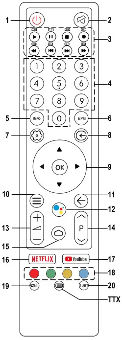 BLAUPUNKT 32FB5000 LED TV - Remote