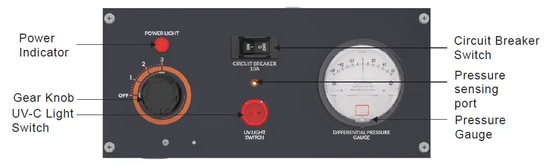 PuriSystems-HEPA-Pro-UVIG-Air-Scrubber-with-3-stage-fig-2