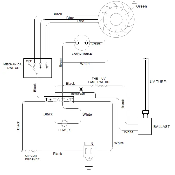 PuriSystems-HEPA-Pro-UVIG-Air-Scrubber-with-3-stage-fig-7