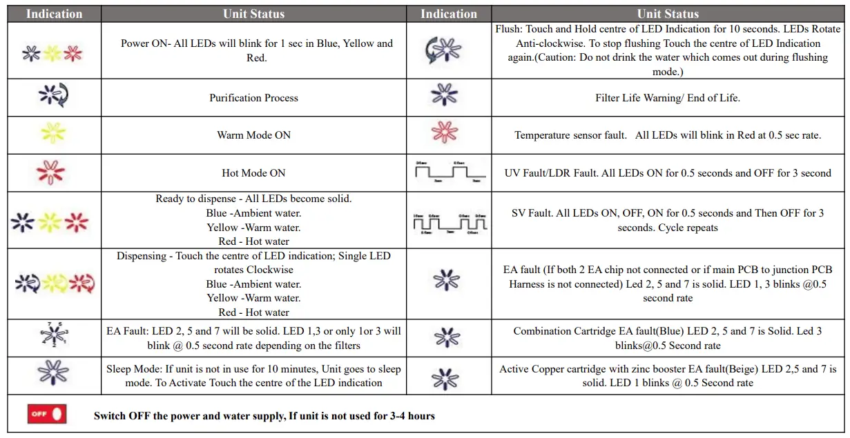 EUREKA-FORBES-Aquaguard-CREST-UV-Hot-Warm-and-Ambient-Purified-Water-1