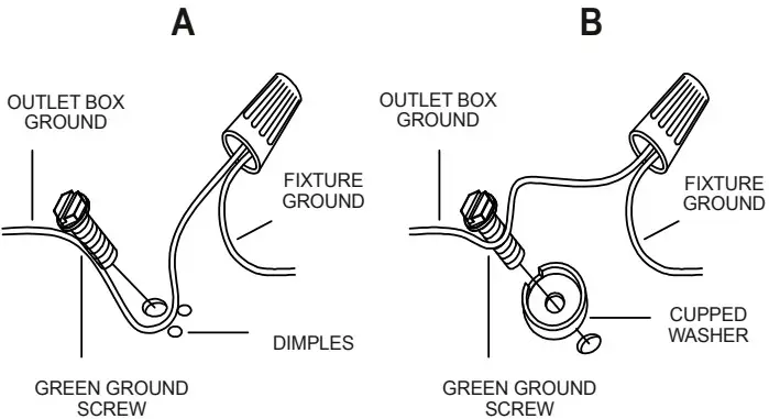Connect ground wires according