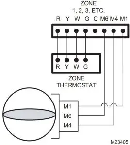 RRD wired to zone control panel
