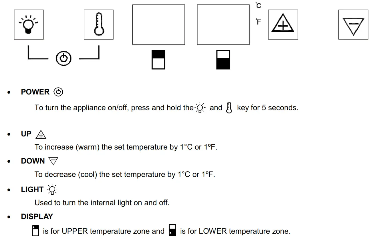 CONTROL PANEL GUIDE