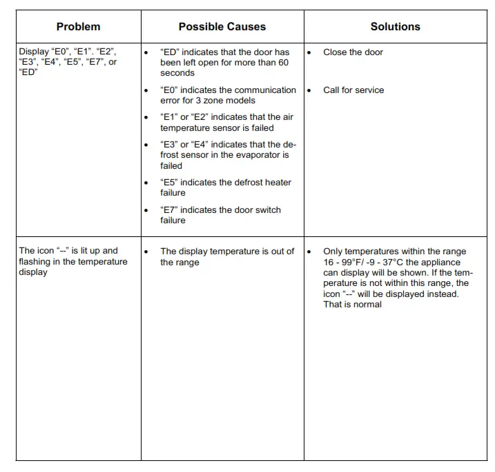 Wine Refrigerator BWR-0922DZ - Troubleshooting 1
