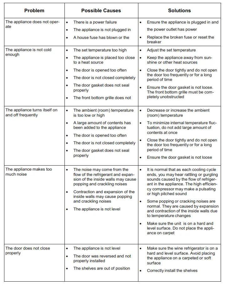 Wine Refrigerator BWR-0922DZ - Troubleshooting