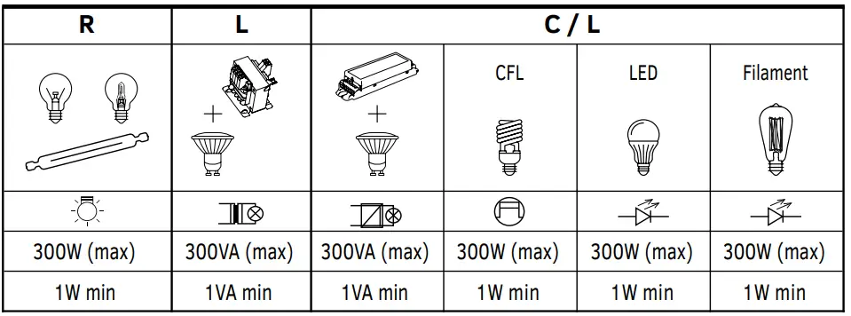 MASTER ELECTRIC DM 300-b Rail Mounting Dimmer - fig 1
