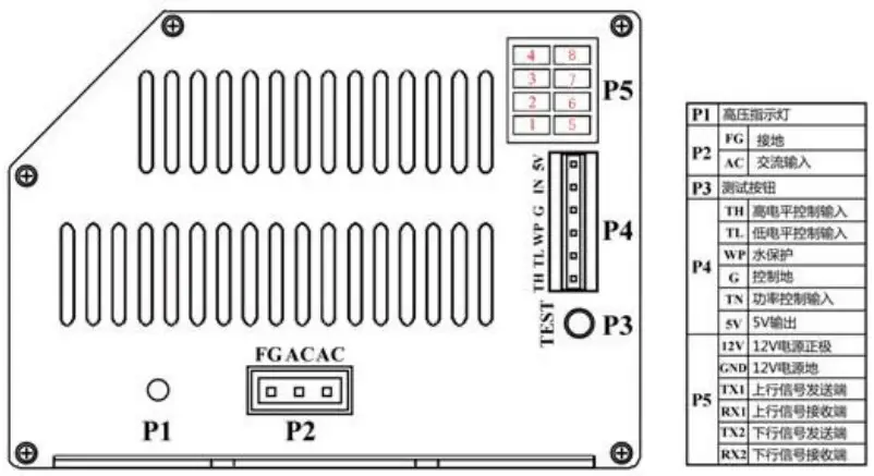 Terminal Description