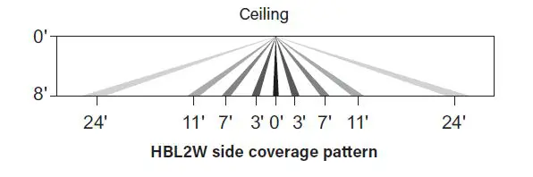 legrand-HB3X0W-Series-High-Bay-Passive-Infrared-Occupancy-Sensors-for-Wet-Locations-fig- (7)