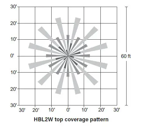 legrand-HB3X0W-Series-High-Bay-Passive-Infrared-Occupancy-Sensors-for-Wet-Locations-fig- (8)